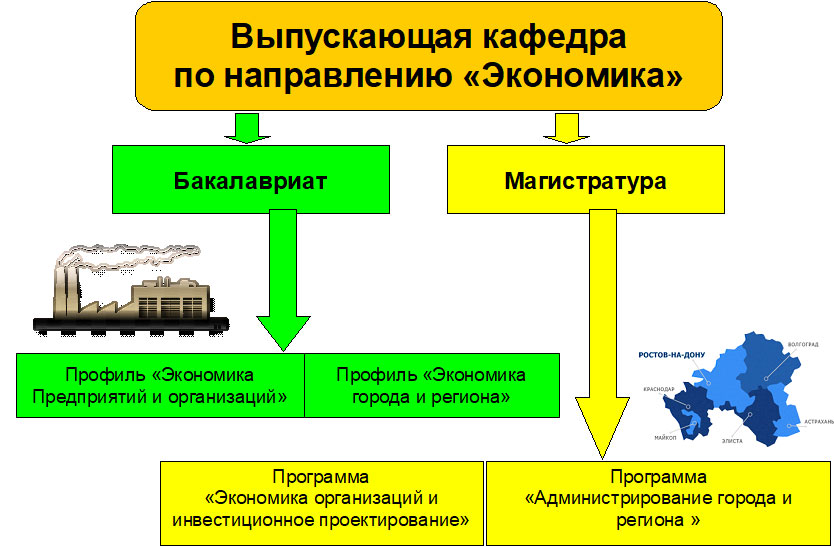 Отраслевые и региональные экономические союзы